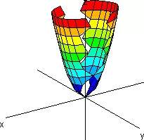 Gráfico de un paraboloide