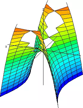 Gráfico de un paraboloide hiperbólico