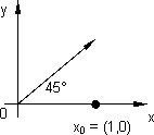 Gráfico para el cálculo de la derivada direccional