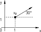 Gráfico para el cálculo de la derivada direccional