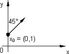 Gráfico para el cálculo de la derivada direccional