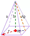 Elementos de la pirámide