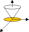 Gráfico para el cálculo de la superficie