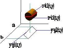 Cálculo de volúmenes con integrales triples