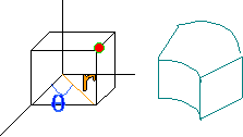 Gráfico de interpretación de las coordenadas cilíndricas