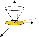 Gráfico para el cálculo del volumen