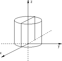 Gráfico del dominio a integrar