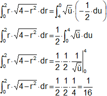 Integral por sustitución