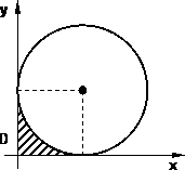 Gráfico del dominio para el cálculo de baricentro