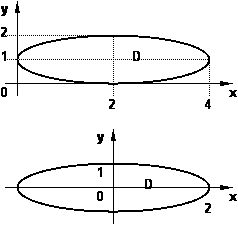 Gráfico del dominio para el cálculo de baricentro