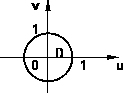 Gráfico del dominio en coordenadas cilíndricas para el cálculo de baricentro