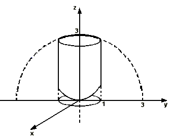Gráfico del dominio para el cálculo de baricentro del sólido
