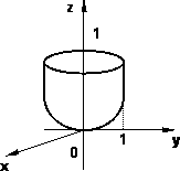 Gráfico de la superficie para calcular el baricentro