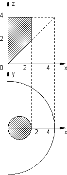 Gráfico del dominio para el cálculo del momento de inercia