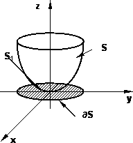 Gráfico del dominio para el cálculo de la superficie