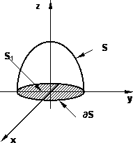 Gráfico del dominio para el cálculo de la superficie