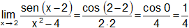 Cálculo de límites indeterminados