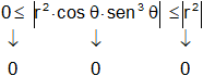 Cálculo de límites - Teorema del Sandwich