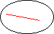 Esquema de un conjunto convexo