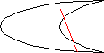 Esquema de un conjunto no convexo