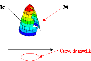 Gráfico de un conjunto de nivel