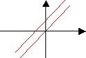 Gráfico de la proyección de una curva de nivel