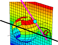 Interpretación gráfica de la derivada de las componentes de un vector