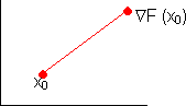 Gráfico del gradiente de una función para campos escalares