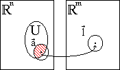 Esquema de los conjuntos ℜm y ℜn