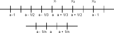 Esquema de una sucesión creciente y acotada