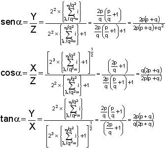 Números elementales