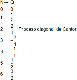 Cálculos con números reales