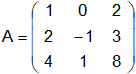 Método de Gauss