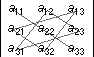 Diagrama para calcular determinantes de orden tres