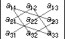 Diagrama para calcular determinantes de orden tres