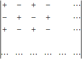 Signos del determinante