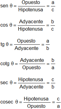 Relaciones trigonométricas