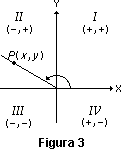 Signo de las funciones trigonométricas según el cuadrante