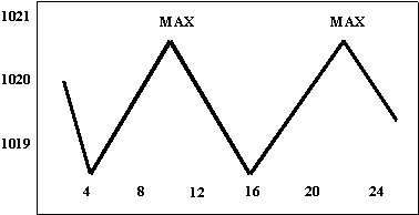 Gradiente de presión