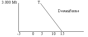 Gradiente vertical de temperatura