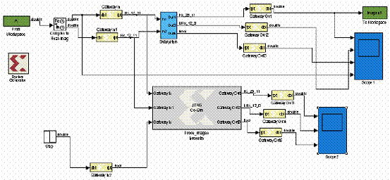 Esquema del diseño de la arquitectura FFT 2D implementada en FPGA - 1