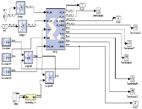 Esquema del diseño de la arquitectura FFT 2D implementada en FPGA - 2