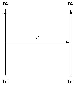 Gráfico de la fuerza de atracción entre dos partículas