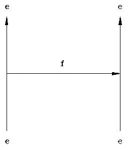 Gráfico de la fuerza de repulsión entre 2 electrones