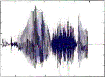 Gráfico de la vibración de un motor según la transformación de Fourier