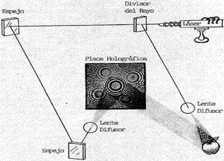 Esquema del holograma de transmisión