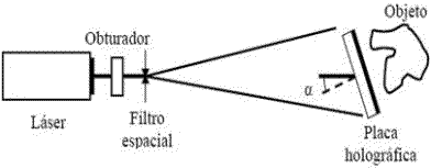 Esquema y elementos para obtener un holograma de reflexión