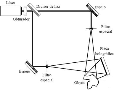 Esquema y elementos de un holograma holograma de transmisión