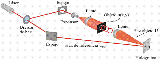 Esquema impresión del holograma de Fourier