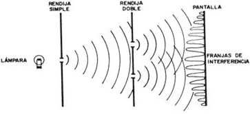 Interferómetro de Young